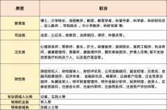 申请将不予通过：(4)冒充、仿冒、恶意联系关系